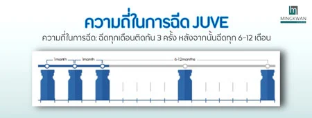 ความถี่ ฉีด juvelook PDLLA