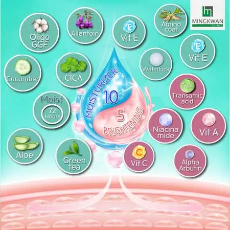 Facial Treatment Ingredients