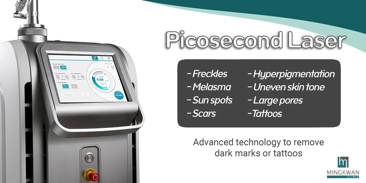 Picosecond Laser