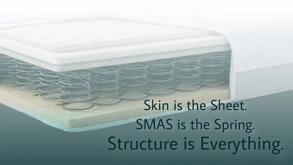 Skin Structure for Lifting